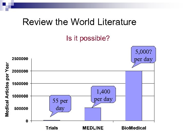 Review the World Literature Is it possible? 5, 000? per day 55 per day