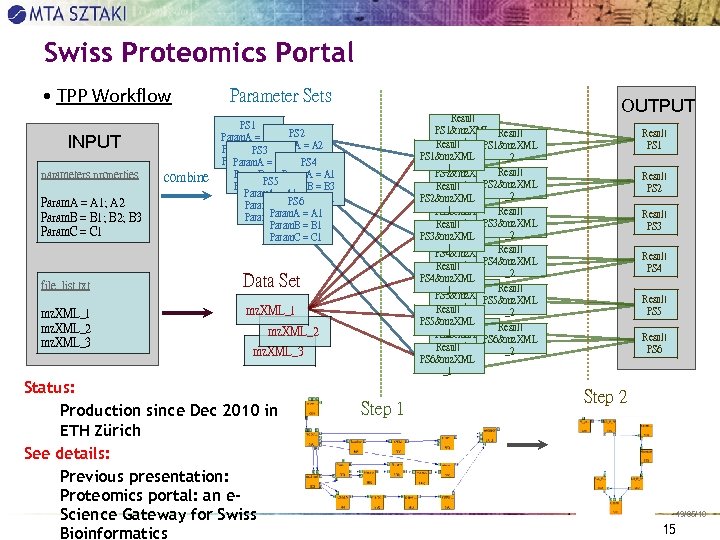 Swiss Proteomics Portal • TPP Workflow INPUT parameters. properties Param. A = A 1;