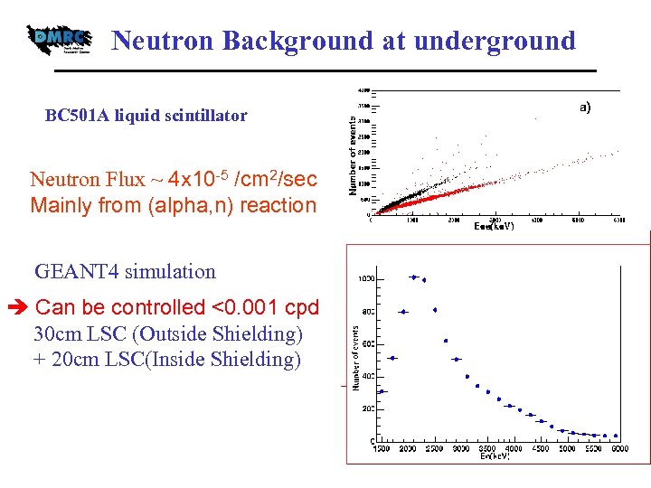 Neutron Background at underground BC 501 A liquid scintillator Neutron Flux ~ 4 x