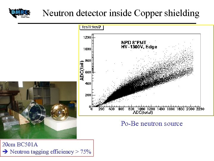 Neutron detector inside Copper shielding Po-Be neutron source 20 cm BC 501 A Neutron