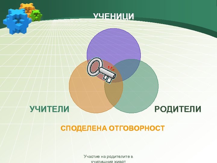УЧЕНИЦИ УЧИТЕЛИ РОДИТЕЛИ СПОДЕЛЕНА ОТГОВОРНОСТ Участие на родителите в 
