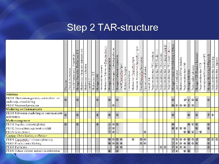 Step 2 TAR-structure 