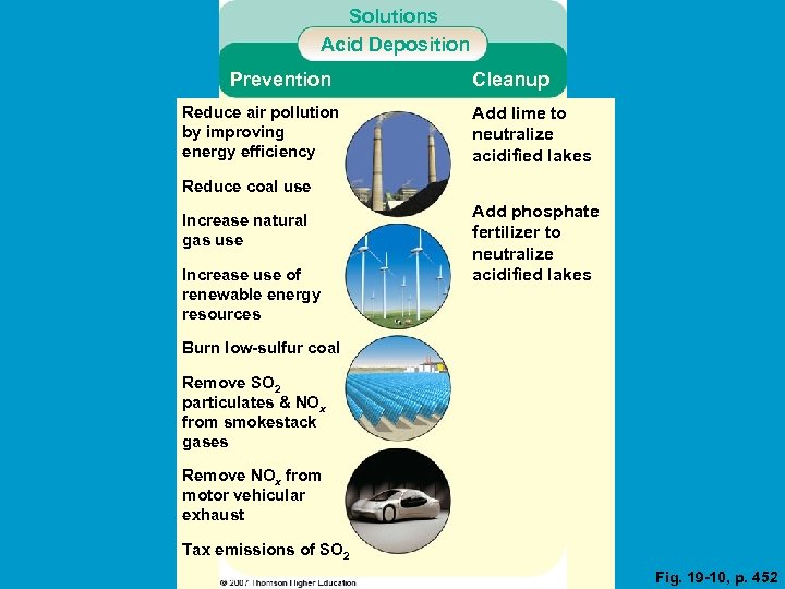 Solutions Acid Deposition Prevention Reduce air pollution by improving energy efficiency Cleanup Add lime