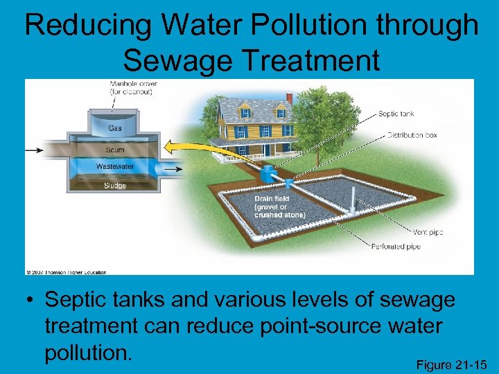 Reducing Water Pollution through Sewage Treatment • Septic tanks and various levels of sewage