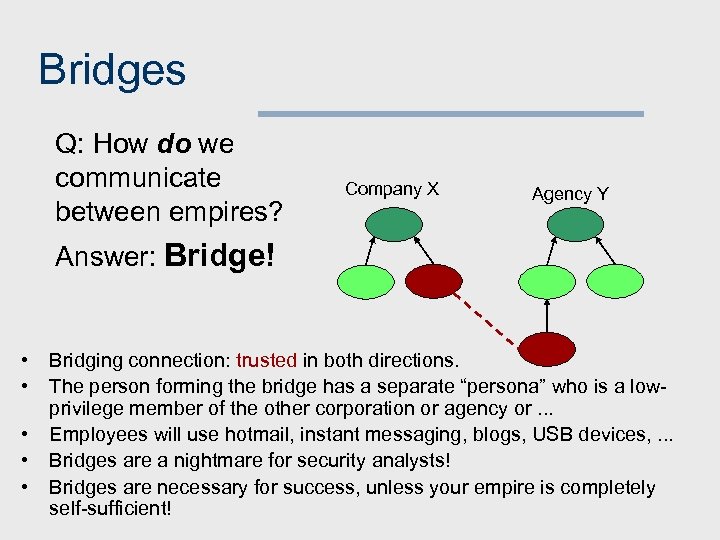 Bridges Q: How do we communicate between empires? Company X Agency Y Answer: Bridge!