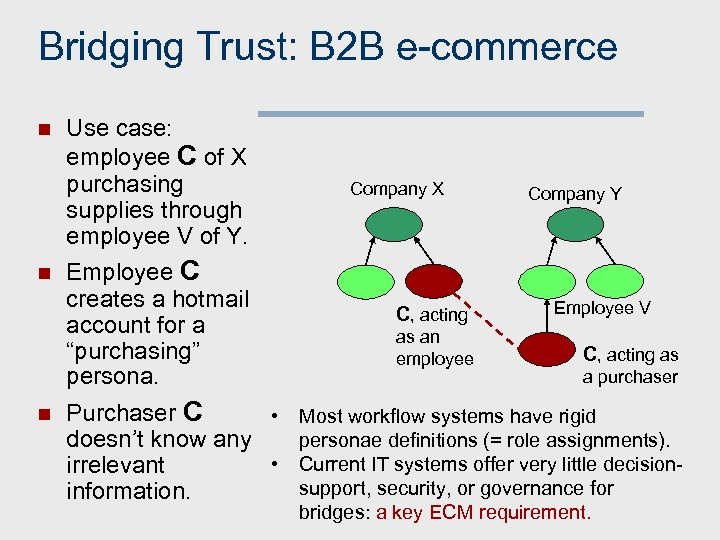 Bridging Trust: B 2 B e-commerce n n n Use case: employee C of