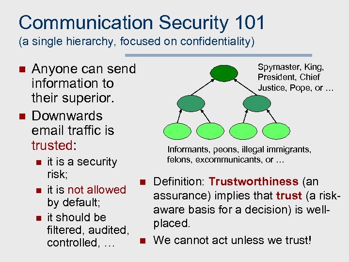 Communication Security 101 (a single hierarchy, focused on confidentiality) n n Anyone can send