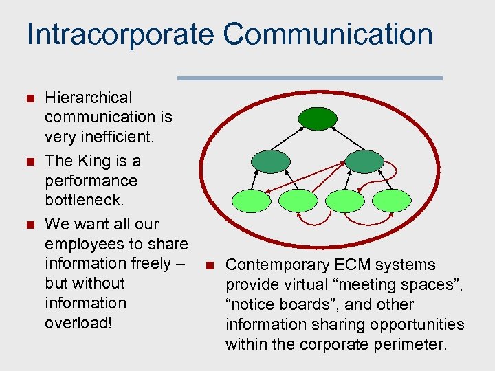Intracorporate Communication n Hierarchical communication is very inefficient. The King is a performance bottleneck.