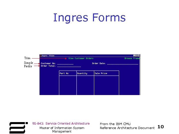 Ingres Forms 95 -843: Service Oriented Architecture Master of Information System Management From the