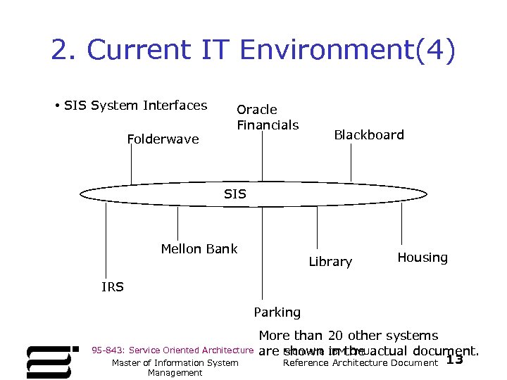 2. Current IT Environment(4) • SIS System Interfaces Folderwave Oracle Financials Blackboard SIS Mellon