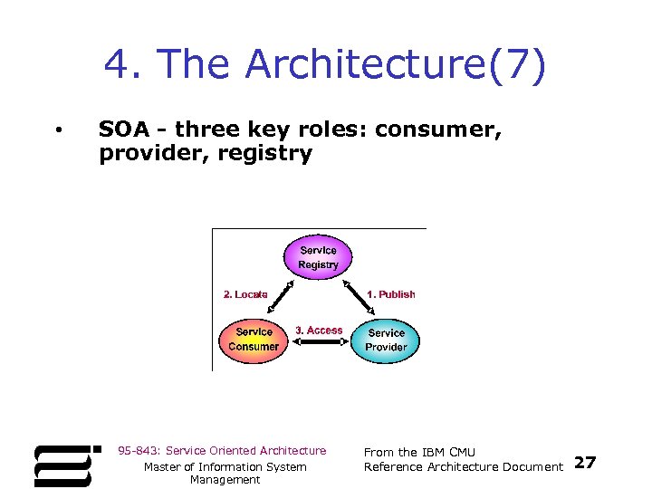 4. The Architecture(7) • SOA - three key roles: consumer, provider, registry 95 -843: