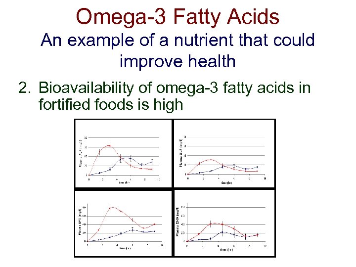 Omega-3 Fatty Acids An example of a nutrient that could improve health 2. Bioavailability