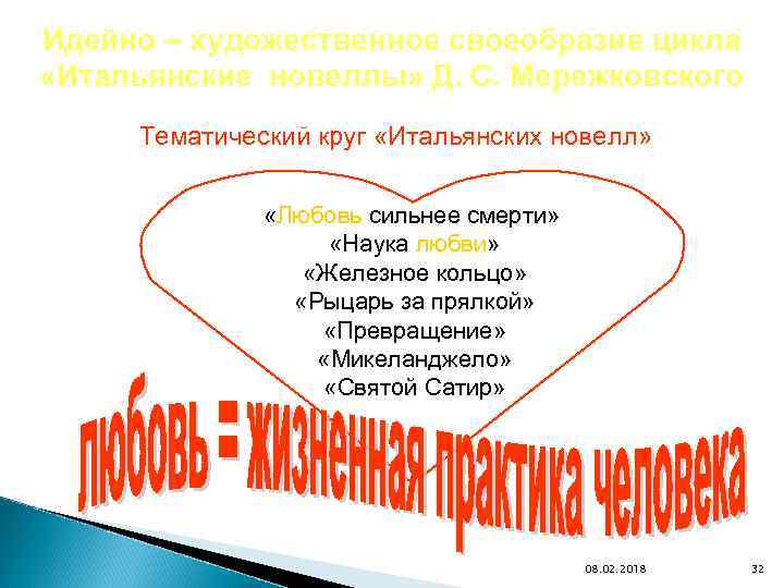 Идейно – художественное своеобразие цикла «Итальянские новеллы» Д. С. Мережковского Тематический круг «Итальянских новелл»