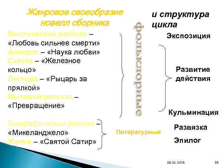 Жанровое своеобразие новелл сборника и структура цикла Мистический рассказ – «Любовь сильнее смерти» Анекдот