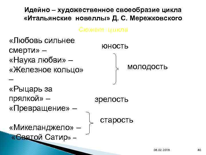 Идейно – художественное своеобразие цикла «Итальянские новеллы» Д. С. Мережковского Сюжет цикла «Любовь сильнее