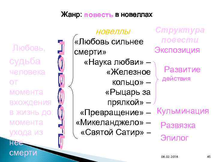 Жанр: повесть в новеллах новеллы Любовь, судьба человека от момента вхождения в жизнь до