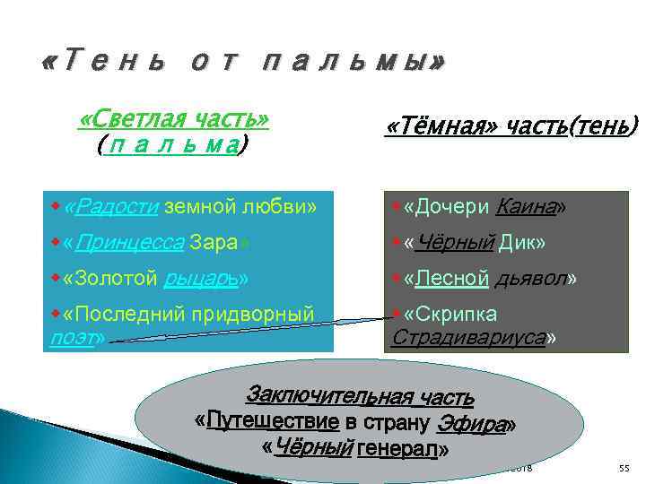  «Тень от пальмы» «Светлая часть» (пальма) «Тёмная» часть(тень) w «Радости земной любви» w