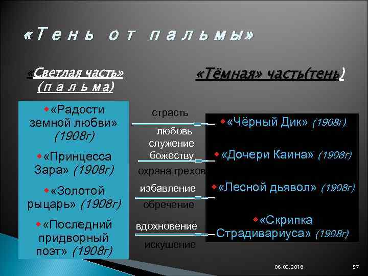  «Тень от пальмы» «Тёмная» часть(тень) часть(тень «Светлая часть» (пальма) w «Радости земной любви»