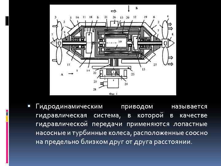  Гидродинамическим приводом называется гидравлическая система, в которой в качестве гидравлической передачи применяются лопастные