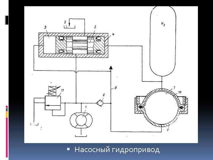 Структурная схема гидропривода