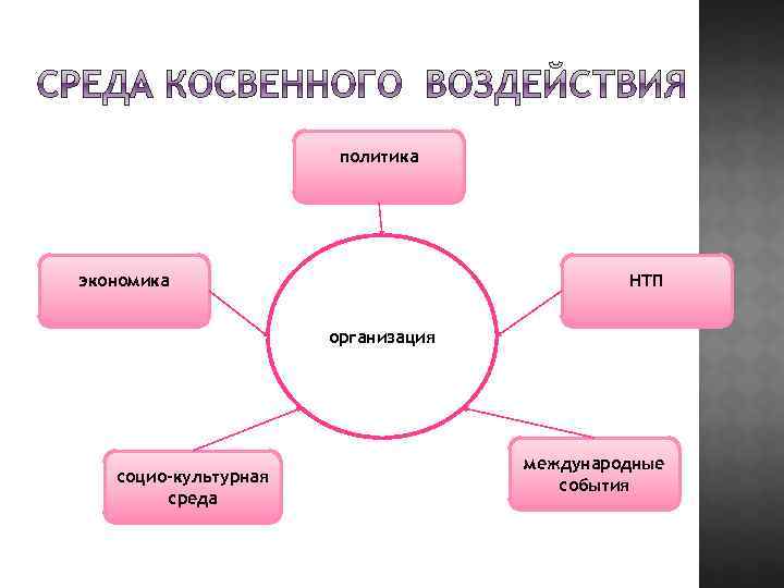 Потребители конкуренты