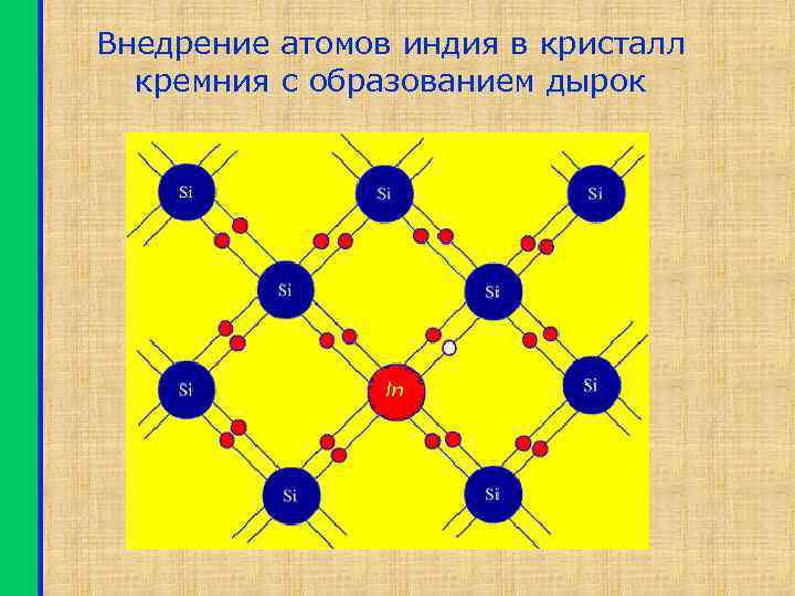 Внедрение атомов индия в кристалл кремния с образованием дырок 