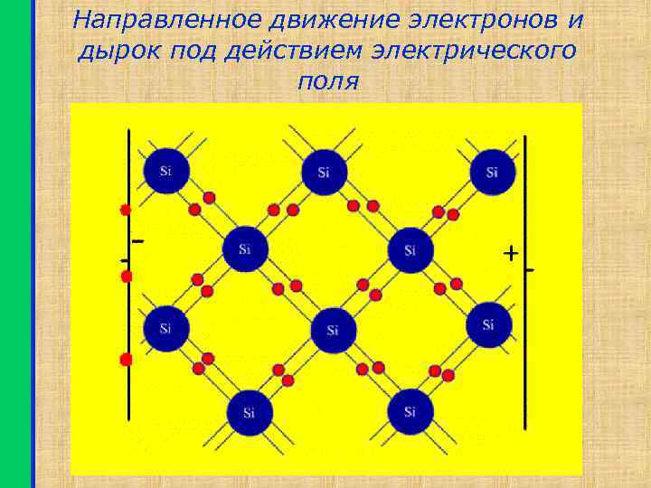 Направленное движение электронов и дырок под действием электрического поля 