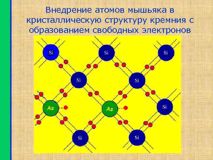 Внедрение атомов мышьяка в кристаллическую структуру кремния с образованием свободных электронов 