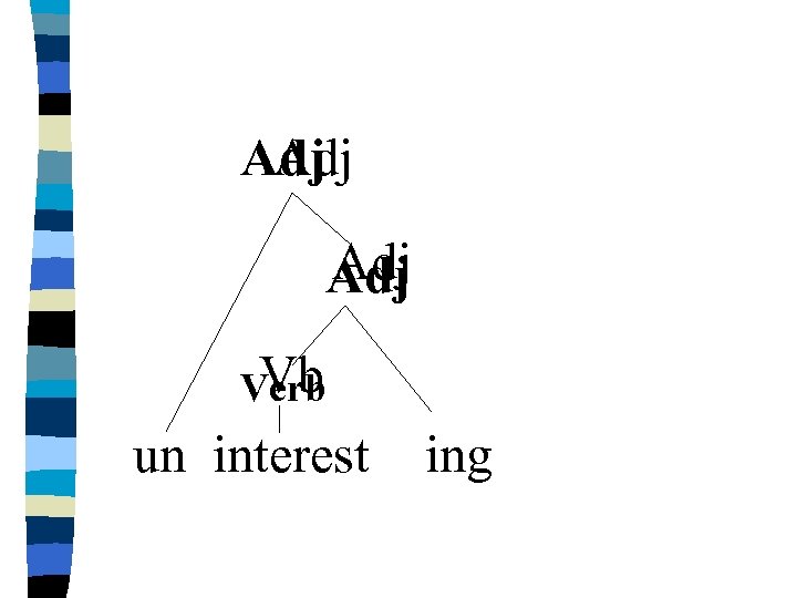 Adj Adj Vb Verb un interest ing 