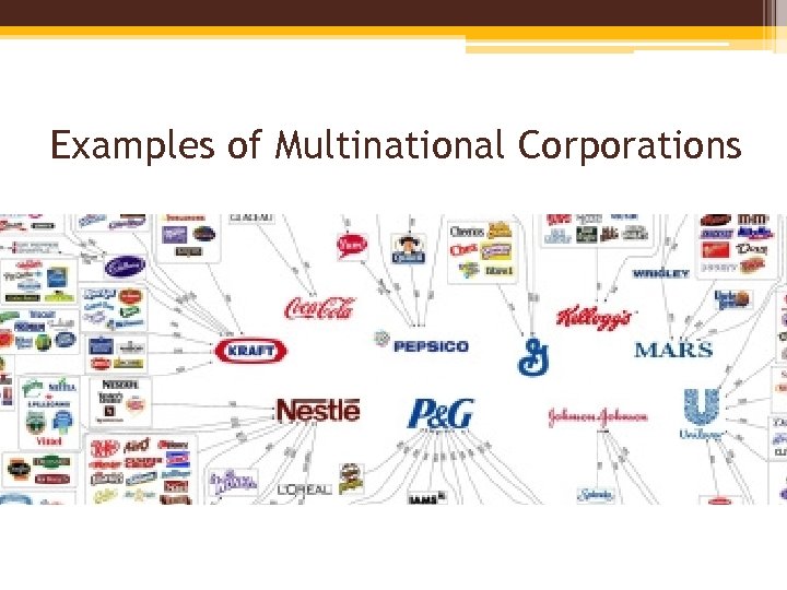 Examples of Multinational Corporations 