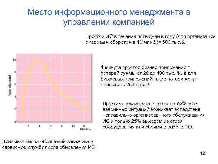 Место информационного менеджмента в управлении компанией Простои ИС в течение пяти дней в году