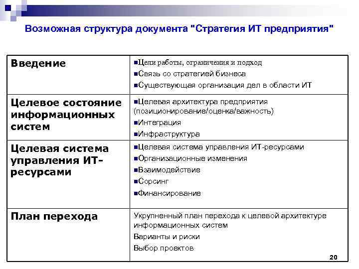 Структура стратегии