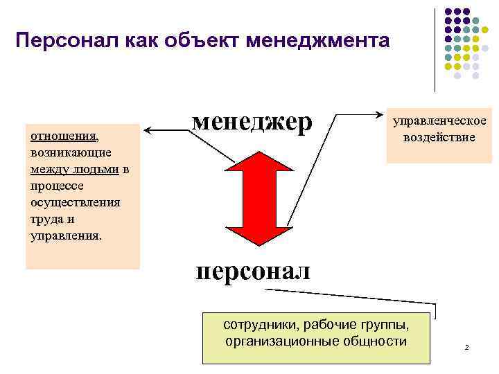 Взаимоотношения возникающие между группами