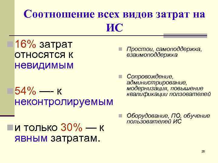 Соотношение всех видов затрат на ИС n 16% затрат относятся к невидимым n Простои,