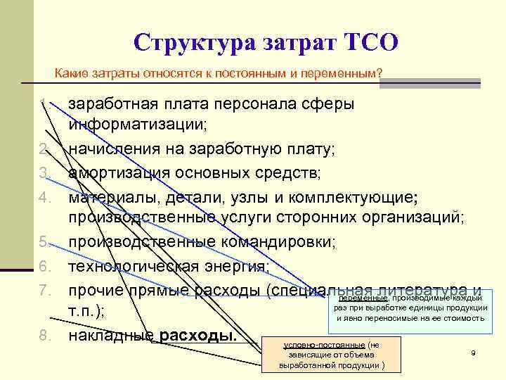 Структура затрат ТСО Какие затраты относятся к постоянным и переменным? 1. 2. 3. 4.