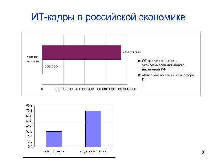 ИТ-кадры в российской экономике 3 
