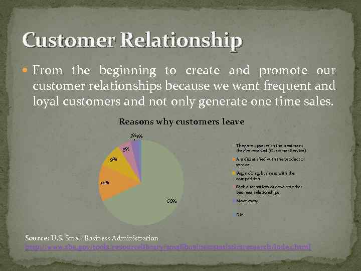 Customer Relationship From the beginning to create and promote our customer relationships because we