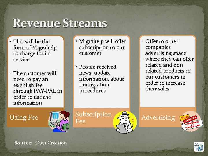 Revenue Streams • This will be the form of Migrahelp to charge for its