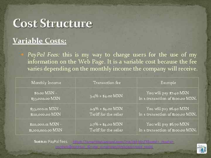 Cost Structure Variable Costs: Pay. Pal Fees: this is my way to charge users