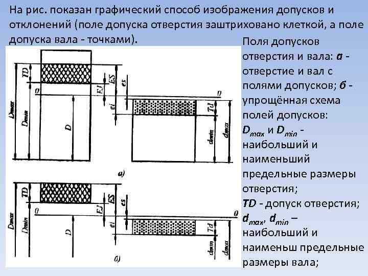 Посадка при графическом изображении которой поле допуска отверстия и поле допуска вала перекрываются