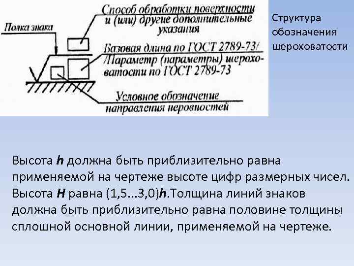 Структура обозначения шероховатости Высота h должна быть приблизительно равна применяемой на чертеже высоте цифр