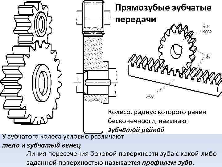 Зубчатое колесо конструкция. Зубчатое колесо состоит из. Строение зубчатого колеса. Венец зубчатого колеса. Зубчатое колесо вид сбоку.