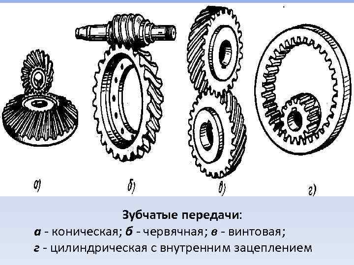 На рисунке изображена передача. Зубчатые передачи цилиндрические конические червячные. Цилиндрическая червячная передача. Цилиндрическая и коническая зубчатая передача. Зубчатые валы передачи с внутренним зацеплением.