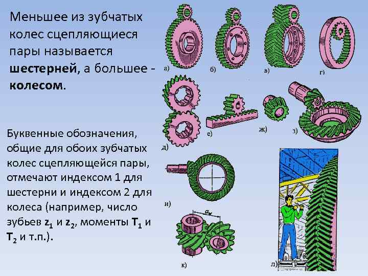 Меньшее из зубчатых колес сцепляющиеся пары называется шecтepнeй, а большее колесом. Буквенные обозначения, общие