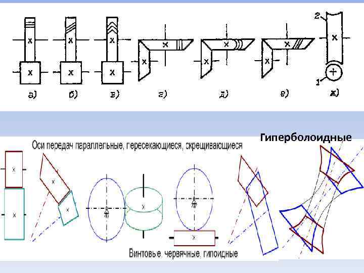 Гиперболоидные 