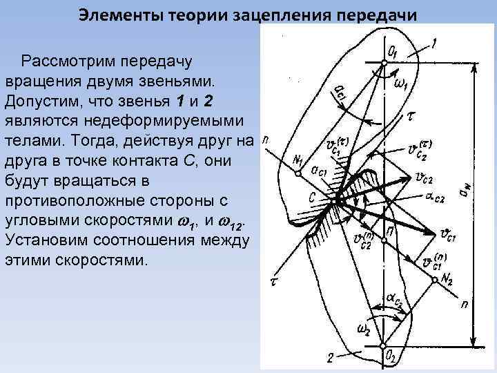 Элементы теории зацепления передачи Рассмотрим передачу вращения двумя звеньями. Допустим, что звенья 1 и