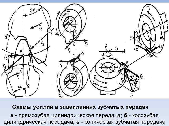 Цилиндрическая косозубая передача схема