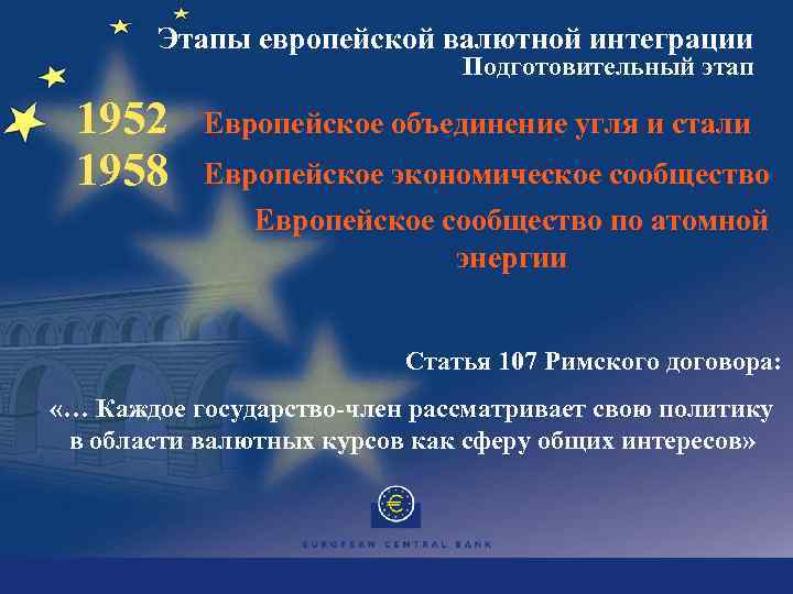 Этапы европейской валютной интеграции Подготовительный этап 1952 1958 Европейское объединение угля и стали Европейское