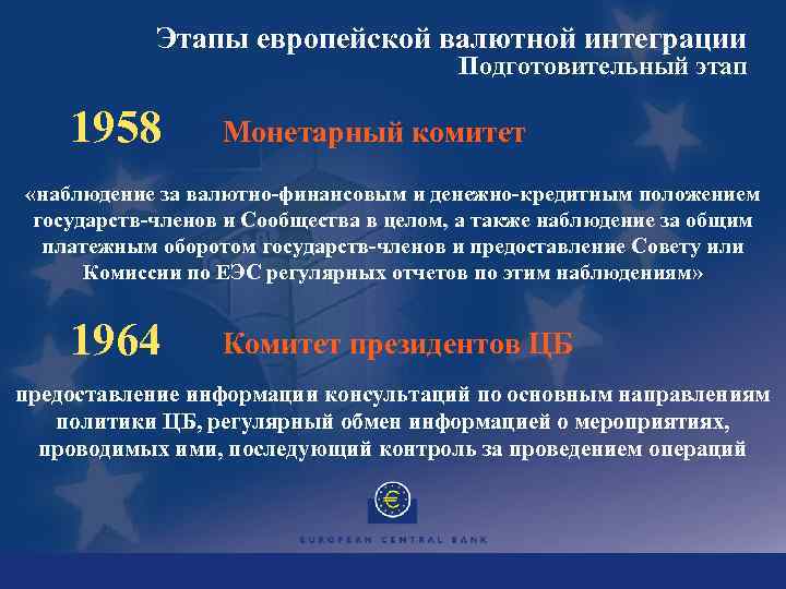 Этапы европейской валютной интеграции Подготовительный этап 1958 Монетарный комитет «наблюдение за валютно-финансовым и денежно-кредитным