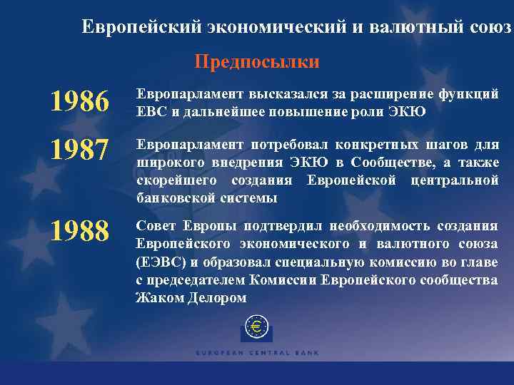 Европейский экономический и валютный союз Предпосылки 1986 Европарламент высказался за расширение функций ЕВС и